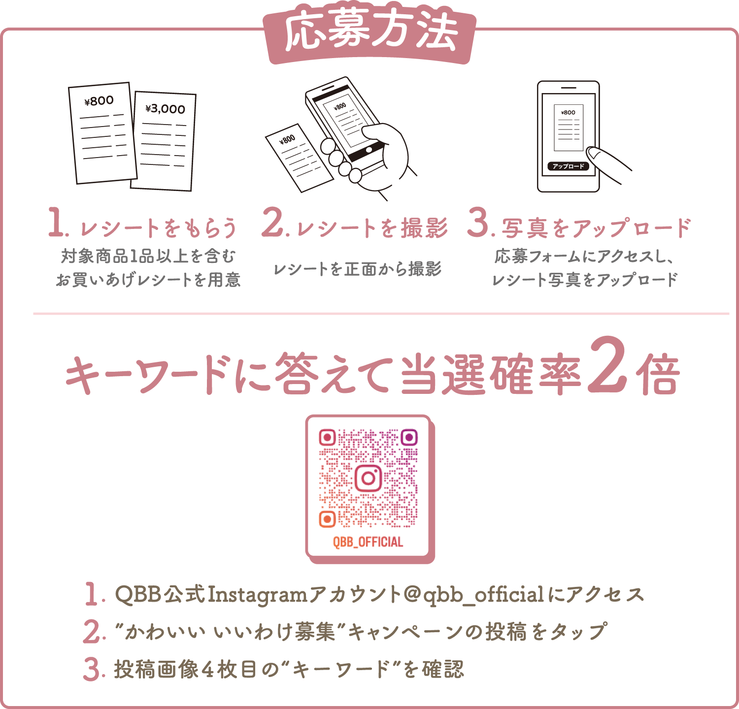 応募方法